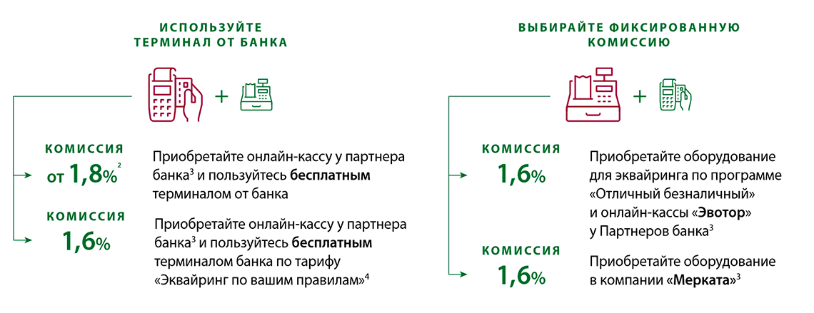 Приобретайте онлайн-кассу Приобретайте онлайн-кассу